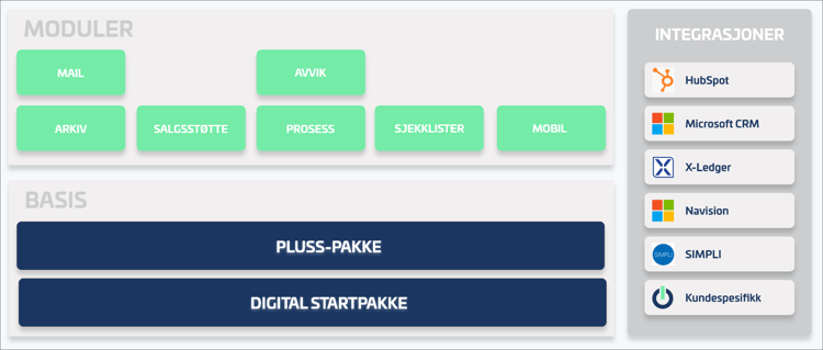 ONwork moduler ONwork moduler