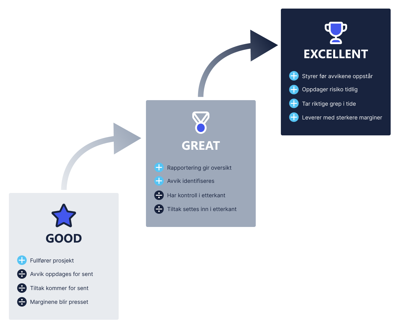 Illustrasjon_ Good-Great-Excellent_V1