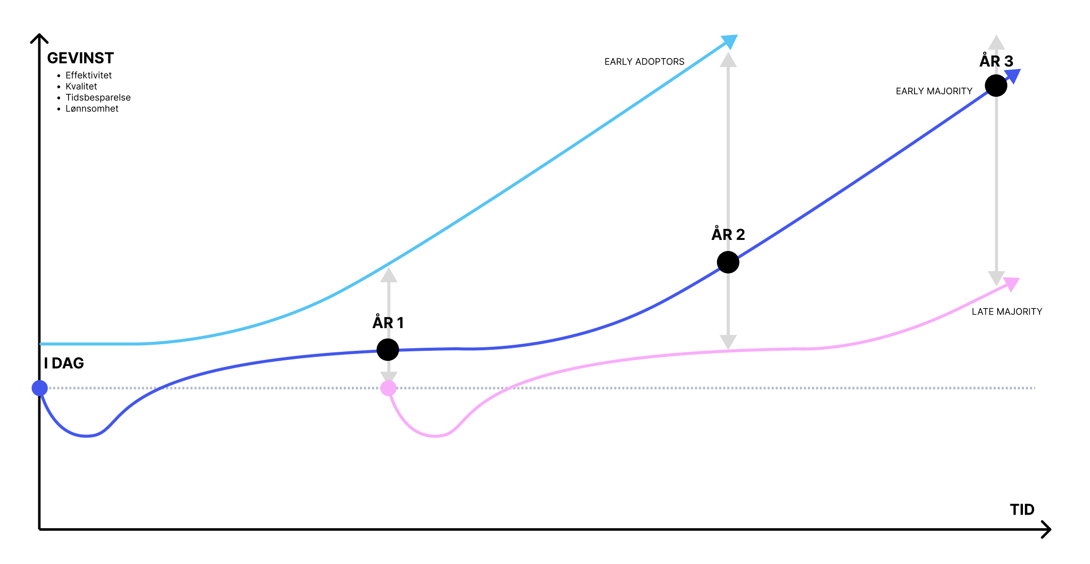 Illustration_ AI timeline_Step4