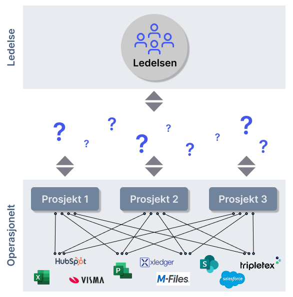 Illustration_ Problem without plattform_V1
