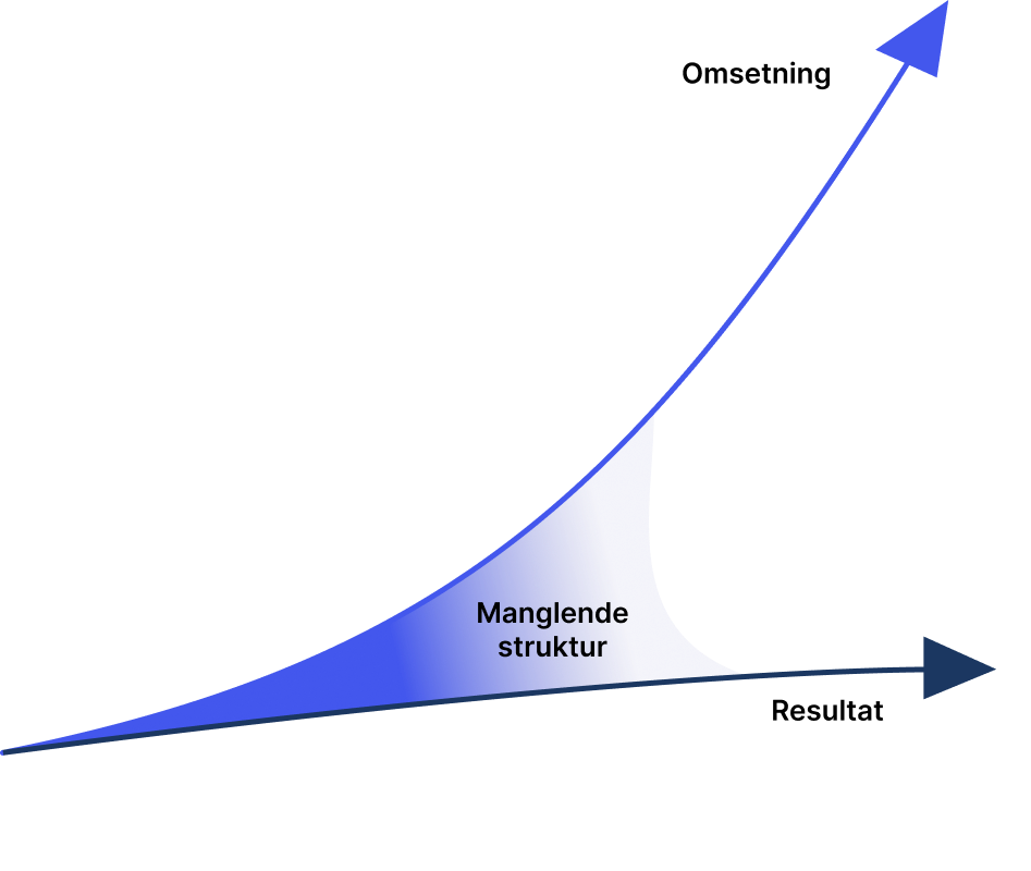 ProblemScaling_V1