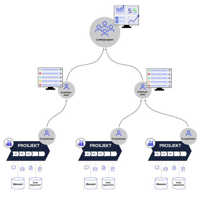 Projectorganisation with ONwork_V!