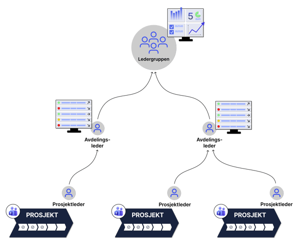 Projectorganisation with ONwork_V2