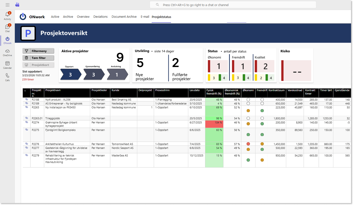 Screendump_ Dashboard-Projectoverview_V1