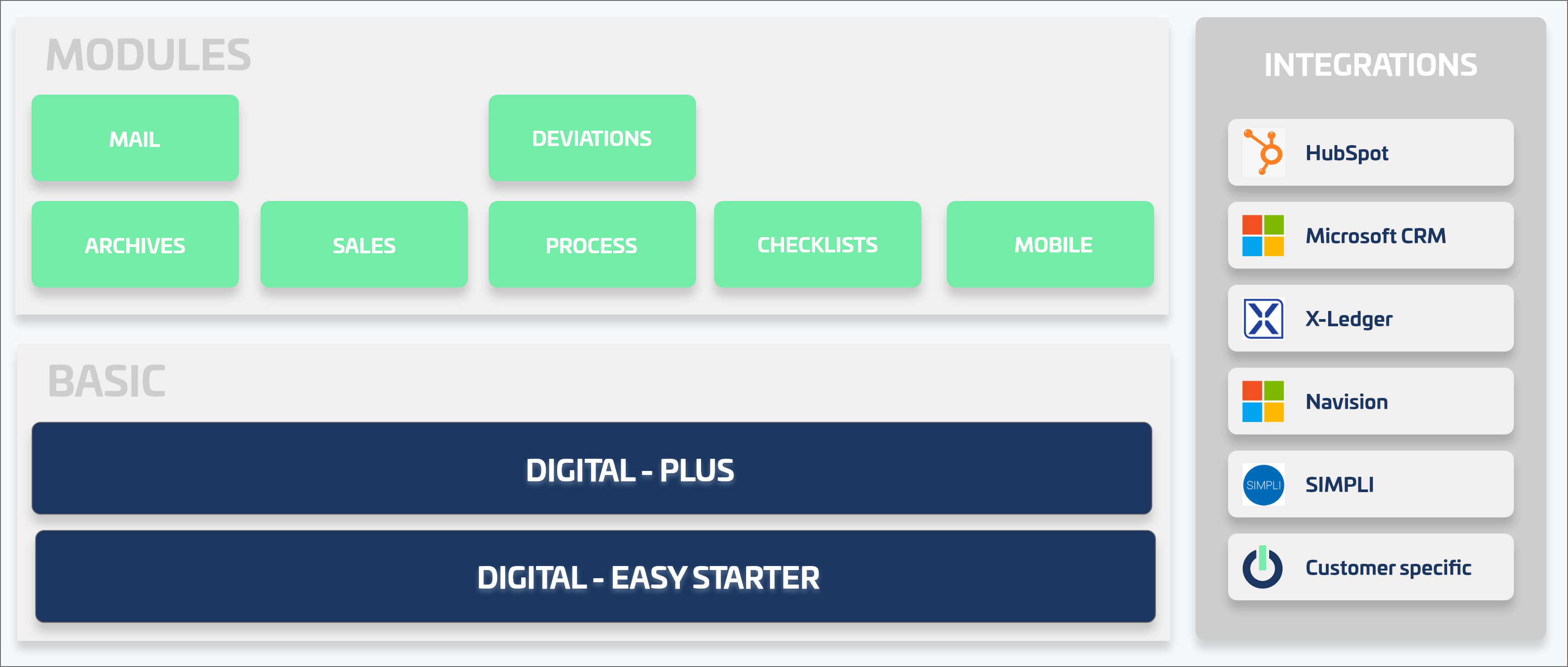 ONwork modules