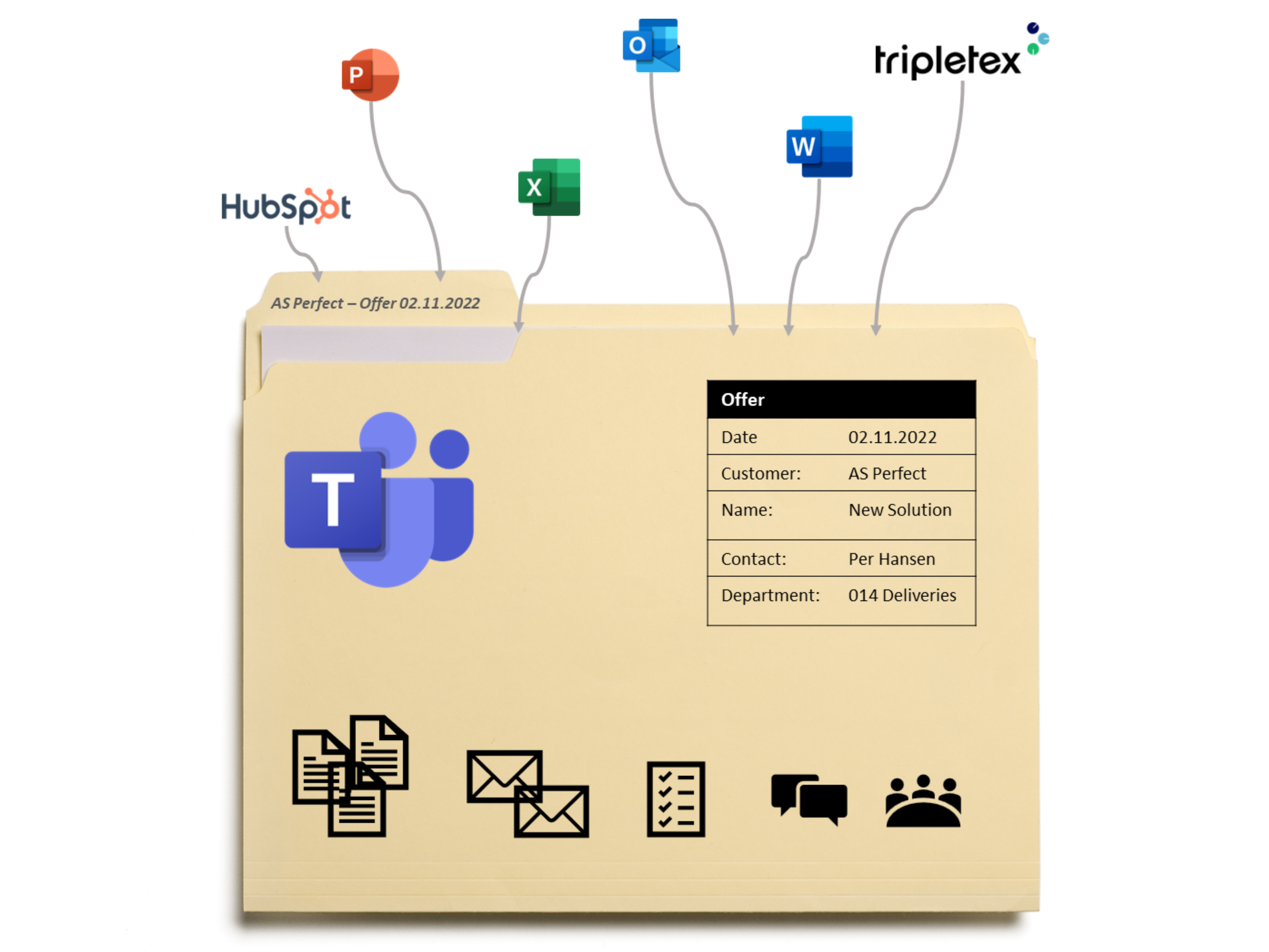Digital saksmappe med struktur i Microsoft Teams Digital saksmappe med struktur i Microsoft Teams
