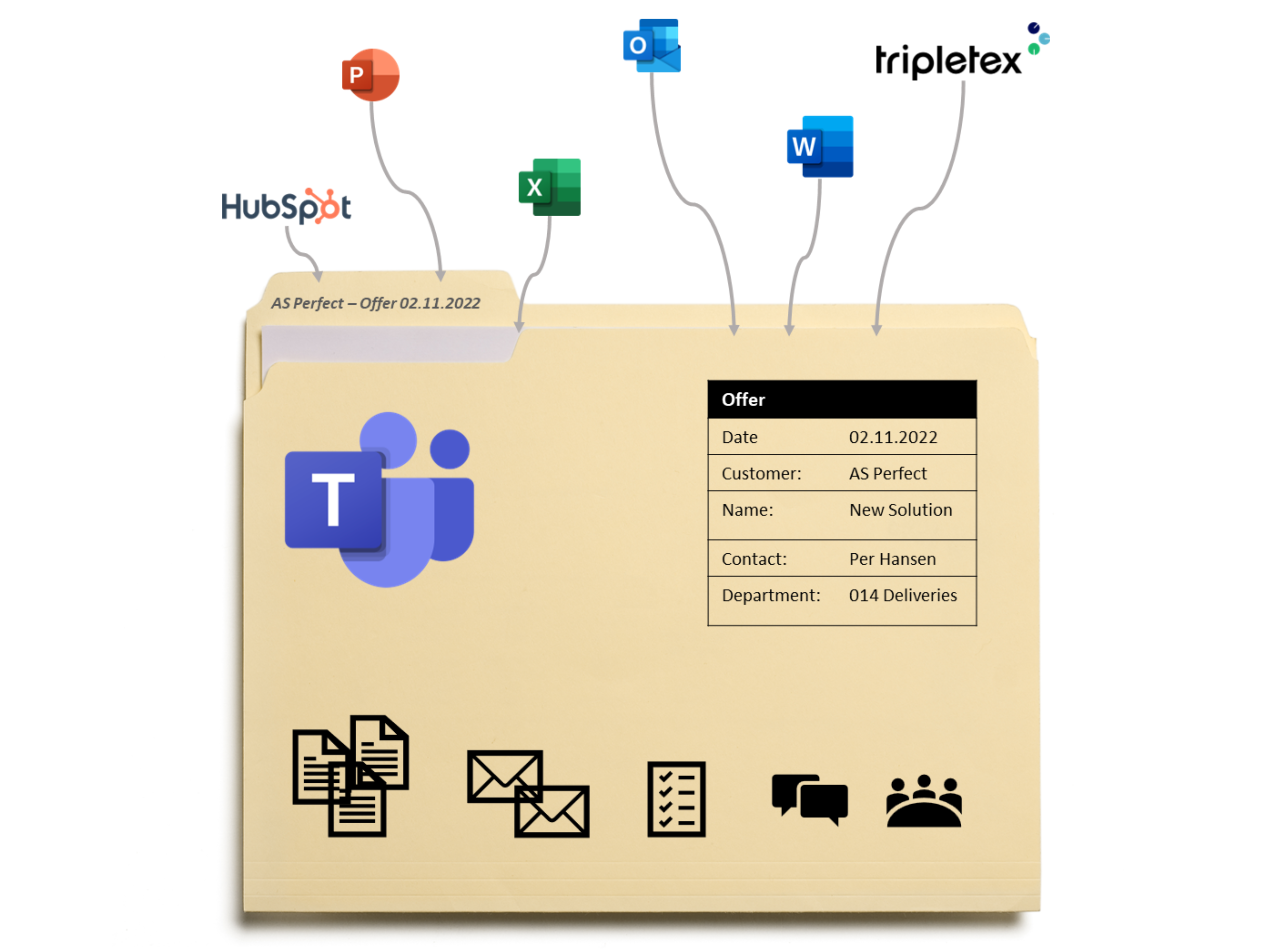 Digital saksmappe med struktur i Microsoft Teams